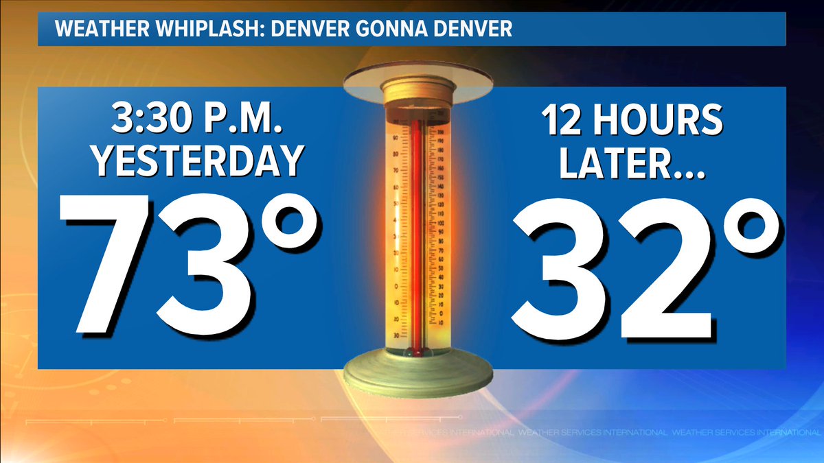 41° temp drop (73° to 32°) in 12 hours. 

Denver gonna Denver. 

#9wx #COwx