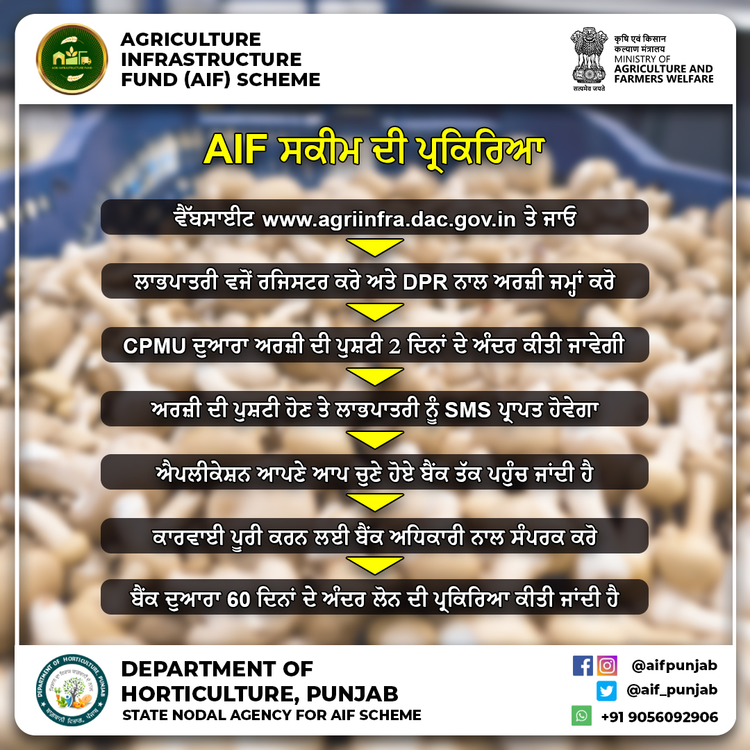 Easiest process! How to apply for benefits under AIF Scheme! (Punjabi) @AgriInfraFund @AgriGoI @PIBAgriculture @Sampraveen0406 @KaurRavdeep