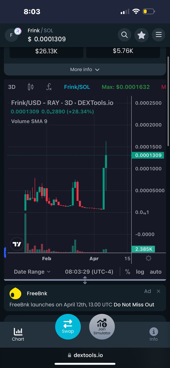 Coinhunter2k24's tweet photo. I told you🫨🫨28% up since my last post 🫨🫨  you still have time super super early $frink $simpsons 🚀🚀

Solana chain Ca 4onqpWnVMny5M2VufprPGZmE1DFt42g54JstGwARvFfv https://t.co/cSZ0oTFSHn