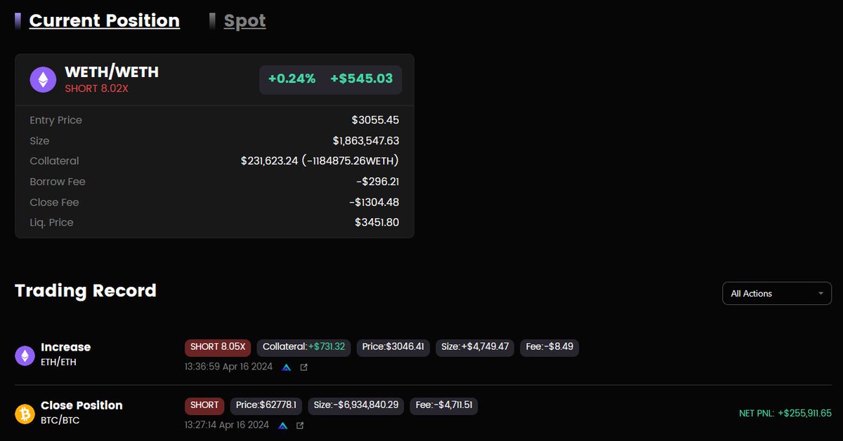 Tradaoperp's tweet photo. 🌟Onchain Trader Spotlight    

📷Tradao Profile: https://t.co/eCz8KEtQyu

This @GMX_IO trader earned $2,039,439.84 today, making him the profit champion within the last 7 days. Due to he achieved a profit of $1,300,000 by shorting $BTC with 20x leverage early on April 14th. Do you have any trading strategies to share recently? Feel free to share your strategies in the comments！