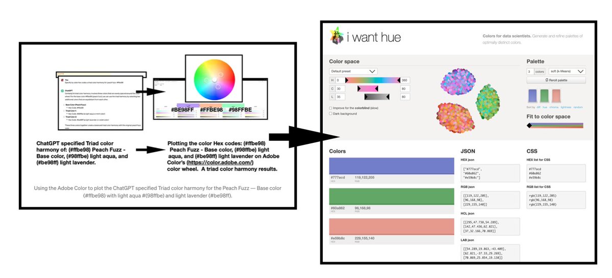 tmrhyne's tweet photo. #ChatGPT Peach Fuzz Triad > I Want Hue #DataToViz #IEEEVIS #dataviz #infovis #colortheory #VisualAnalytics #color #siggraph #IEEECGA #DurhamCountyLib #sigchi #Colourlovers #colourlovers https://t.co/qB5SSRPpQl https://t.co/gA0xmiXMhC