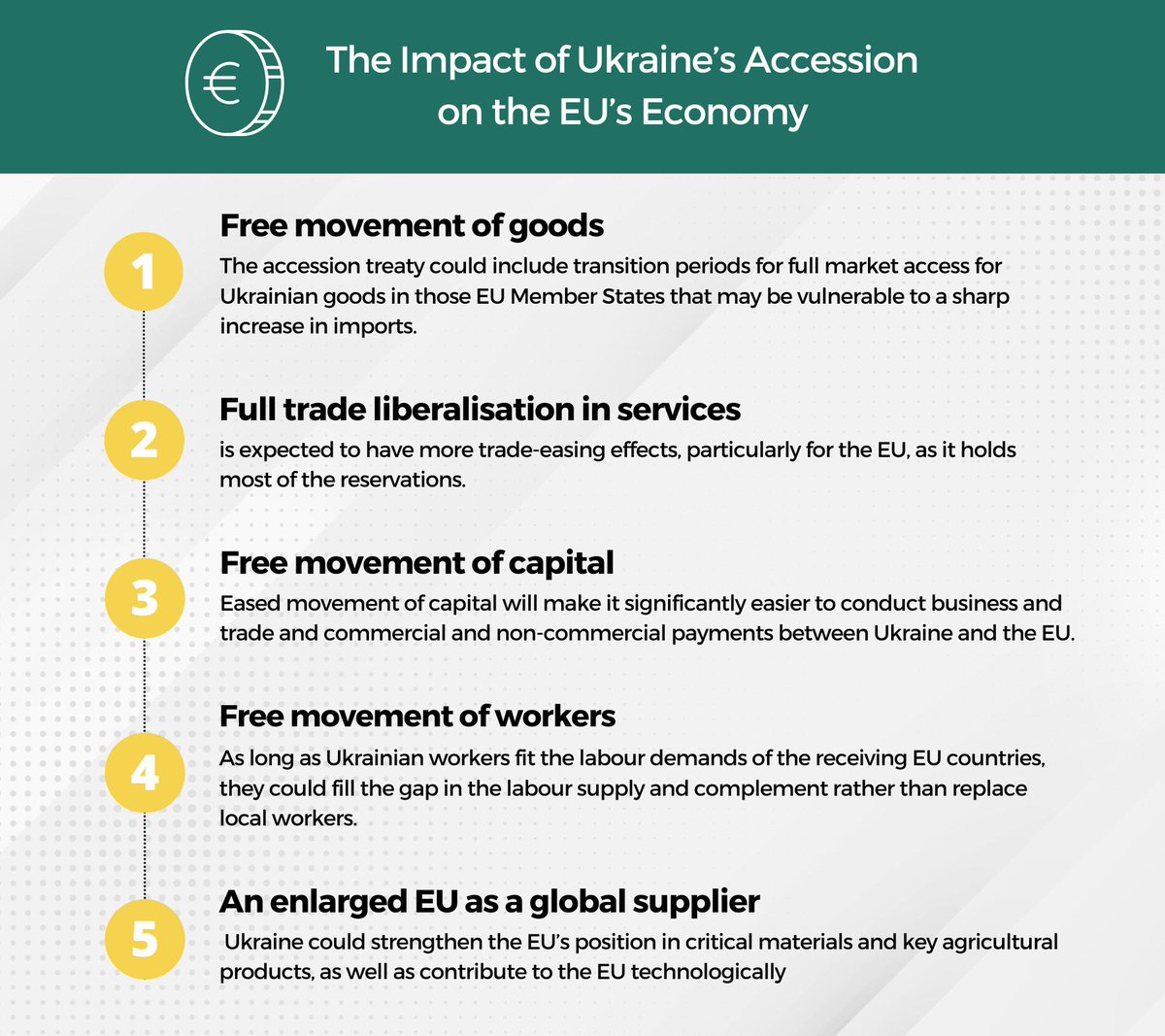 The war on #Ukraine is one of the main topics discussed in this week's special @EUCouncil summit. In this context, read our publication on the impact of Ukraine's accession on the EU's economy, by @AkhvledianiTina and Veronika Movchan 📄Ukraine’s reconstruction and sustainable…