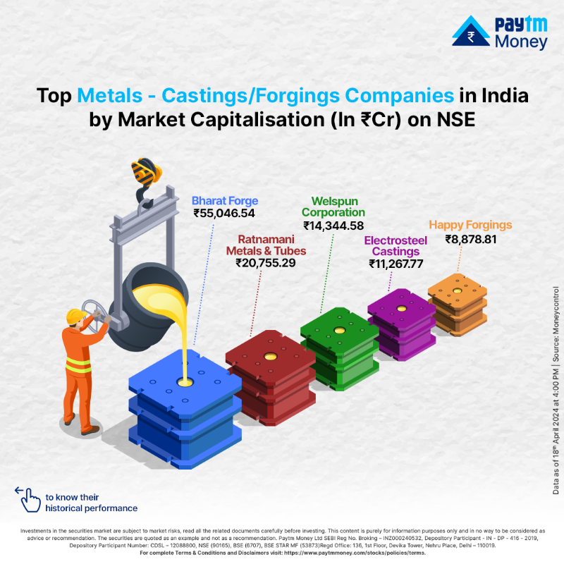 PaytmMoney's tweet photo. Forge your way to a diversified portfolio with these Metals - Castings/Forgings Companies.
These are the top 5 companies dominating the NSE’s market cap charts.
#HowIndiaInvests #NSE #TopCompanies #Metals #MetalCastings #MetalForgings #MarketCapitalisation #PaytmMoney