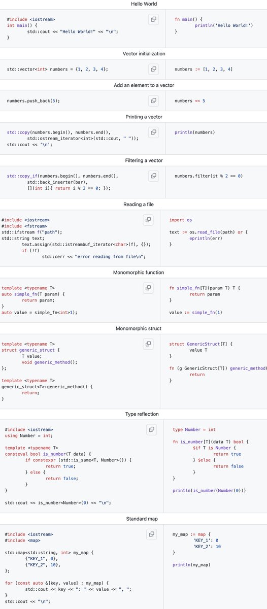 v_language's tweet photo. And here are common tasks in V vs C++:

https://t.co/DgUr2B5yCo https://t.co/JXIKMf3c5B