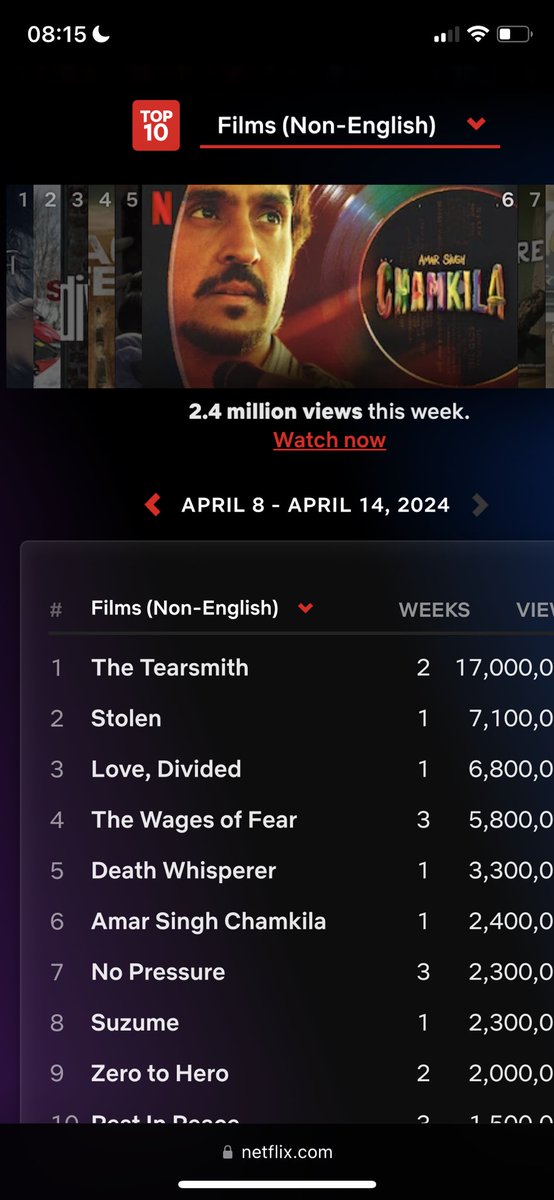 Stöld har visats 7,1 miljoner gånger och ligger tvåa globalt på Netflix topplista över non-english films. Helt otroligt! (Femma totalt globalt)