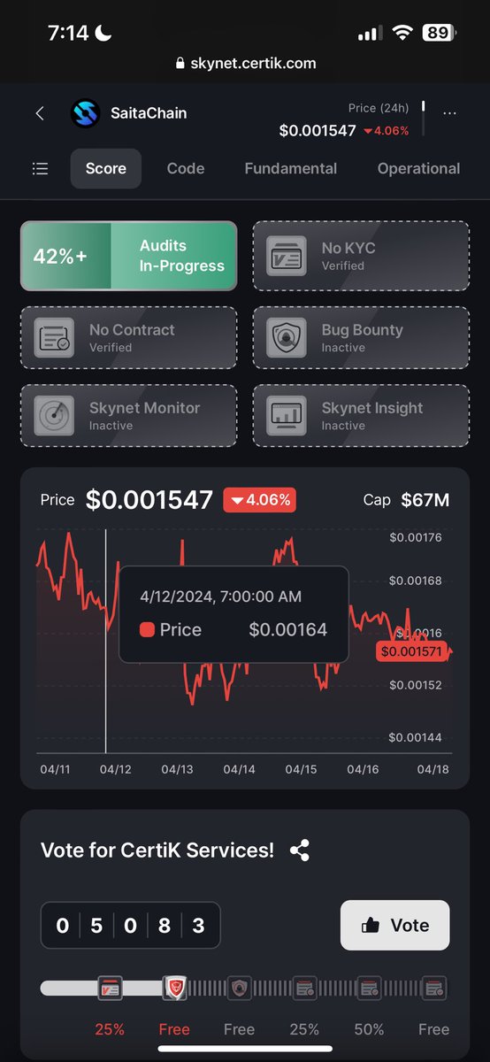 #SaitaChain 5k milestone reached! Onward to 7,500+