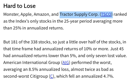kylascan's tweet photo. "Monster (!!), Apple, Amazon, and Tractor Supply Corp. (!!!) ranked as the S&amp;P 500s only stocks in the 25-year period averaging more than 25% in annualized returns." https://t.co/ibEg1jE9Hk
