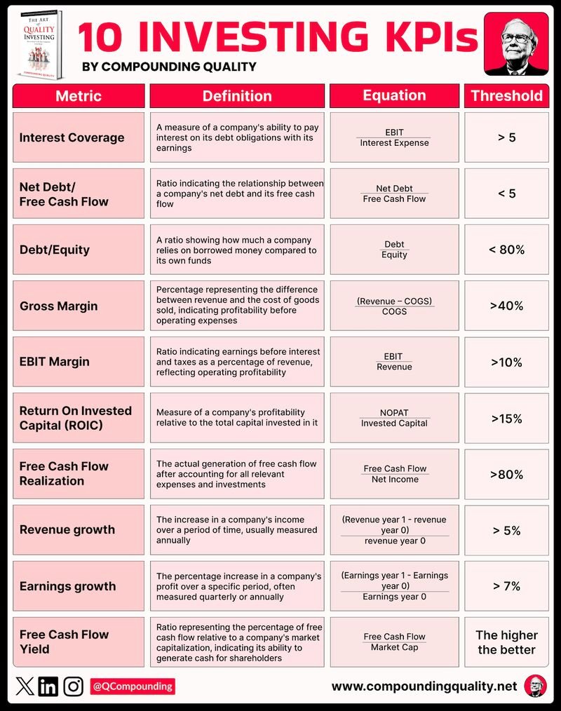 10 Investing KPIs everyone should know

I'll explain it to you step-by-step: