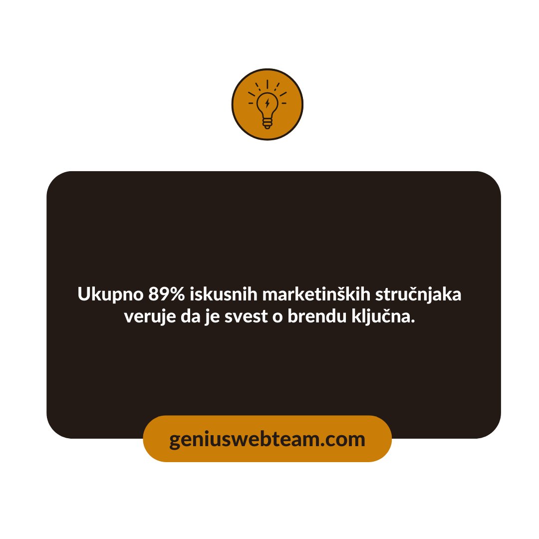 GeniusWebTeam1's tweet image. Ukupno 89% iskusnih marketinških stručnjaka veruje da je svest o brendu ključna.

#svest #awareness #brend #brand #geniuswebteam / #serbia #srbija #vojvodina #belgrade #novisad #novisadserbia