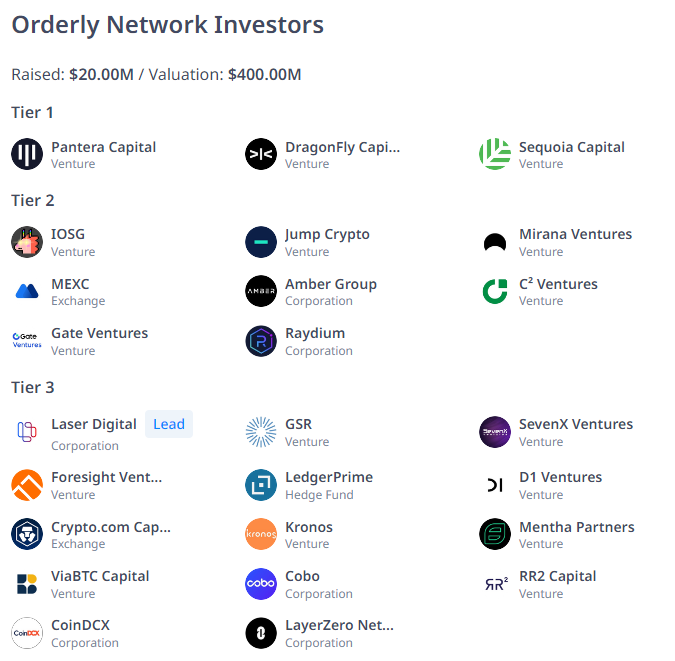0xAlbertC's tweet photo. AIRDROP 2X1❗

La campaña "The Road to The Order" de @OrderlyNetwork lleva 2 semanas activa y está pasando totalmente desapercibida.

Recordemos que @OrderlyNetwork recibió 20m en financiación de parte de VC  y Exchanges muy top como son: @PanteraCapital @dragonfly_xyz @sequoia @MEXC_Official @Cryptocom_Cap entre muchos otros. 

Vamos, que dinero para repartir hay suficiente si quieren 😂

Cómo se farmea❓

Simplemente debemos generar el máximo volumen de trading posible en alguno de los exchanges que integran el sistema de puntos de Orderly.

Tradeando obtendremos "Merits" que son los puntos de la campaña. Cuanta menos gente farmeando más puntos nos tocarán (muy similar al sistema de puntos de @HyperliquidX )

Para hacer trading hay varias opciones pero yo lo hago en @LogX_Pro (red de arbitrum) ya que tiene un airdrop activo también y farmeamos $LOGX a la vez que farmeamos puntos de @OrderlyNetwork

➡️ Además hablando un poco con el equipo he conseguido un código de descuento del 5% en fees 👇🏻
https://t.co/chcoIY7cWy

En total, habrá 10 rondas (epoch). 
Actualmente vamos por la 3 y cada ronda dura 7 días (Ya sabéis que en este tipo de airdrops posicionarse al principio es clave).

Según los puntos que obtengamos posicionaremos en un Tier de los 6 posibles:

Para que os hagáis una idea operando con $300 en el epoch 2, posicioné en el rank 6109, en el Tier "Paladin" lo cual nos indica que está muy poco farmeado.

Por útimo aquí te dejo varios cazadores de airdrops que deberías seguir, que seguro que ya están posicionandose 😏

@SecretoDefi
@LexMorenoWeb3
@TukuDeFi
@Fosky68
@criptomaniac_
@Inpunkcrypto
@Soy_Cripto_
@DragonCrip 
@PastanagaCrypto
@ProscritoInvest
@0xEliana
@johnN5c
@b_block_oficial
@AlexPaz0X
@CiscoCANFT