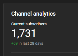Avopalo's tweet photo. @vidIQ hitting exactly 1,731 subscribers https://t.co/x2CI7nXzr7