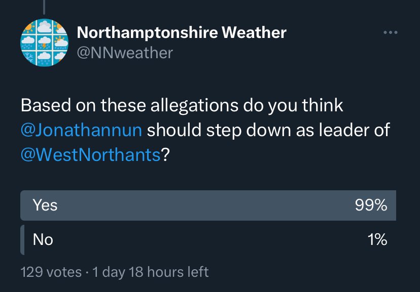Wondering if the leader of @WestNorthants, @Jonathannun, has voted in this poll? 🤔