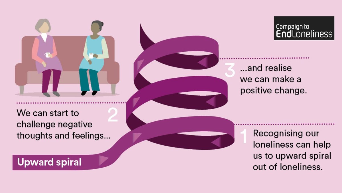 EndLonelinessUK tweet picture