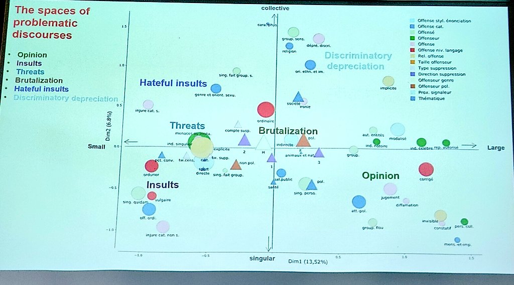 V. Crosset: spaces of Problematik discourse #SGKM2024