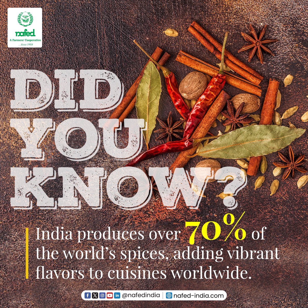 India produces most of the world's spices, which are widely used to add flavor to dishes globally. The country's diverse climate and regions support the cultivation of a variety of spices like cumin, turmeric, and cardamom.

#NAFED #NafedIndia #DidYouKnow #spices #didyouknowfacts