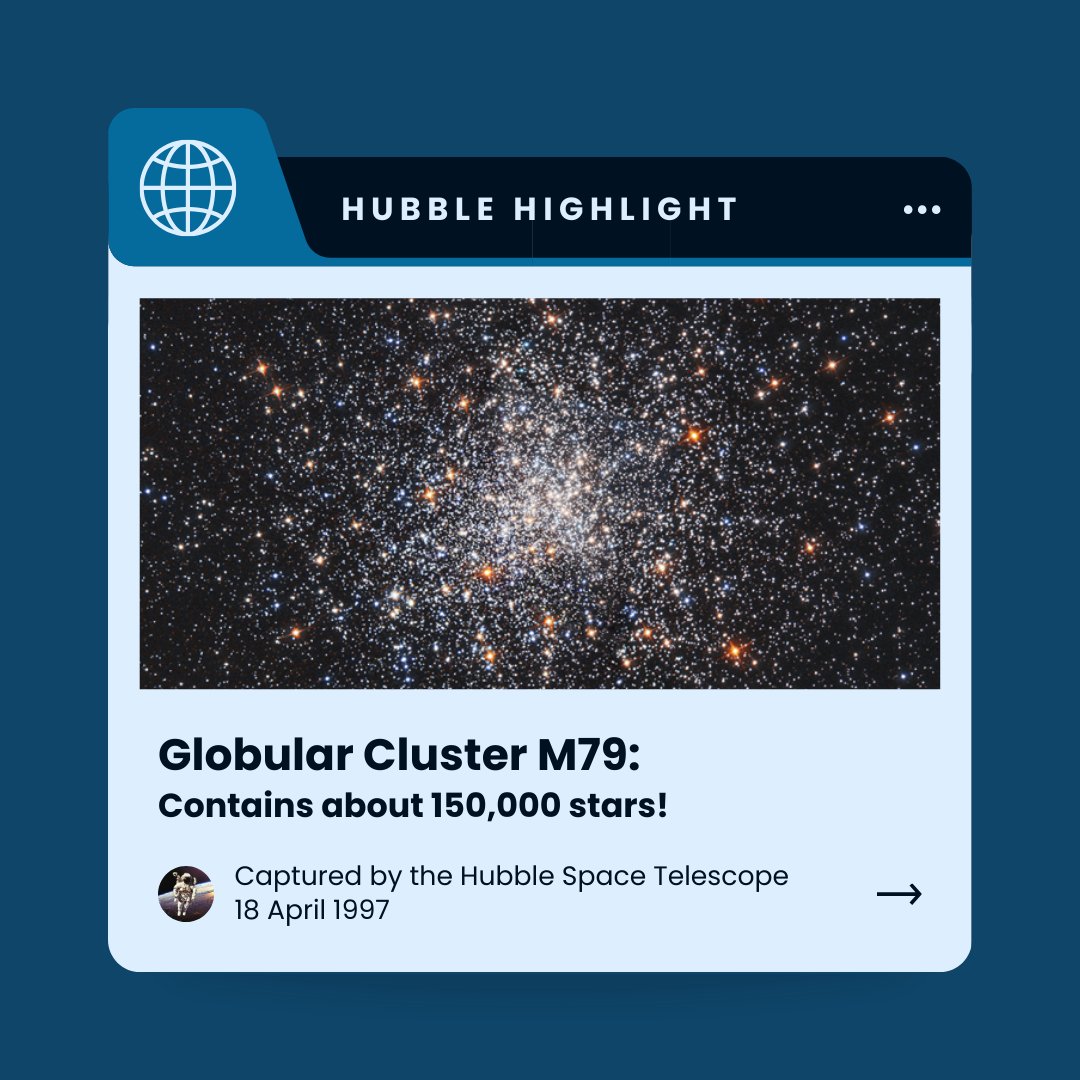 Today’s Hubble Highlight is Globular Cluster M79. This cluster is 41,000 light-years from earth. The cluster is only 118 light-years across but contains around 150,000 stars, some being the oldest in our galaxy!