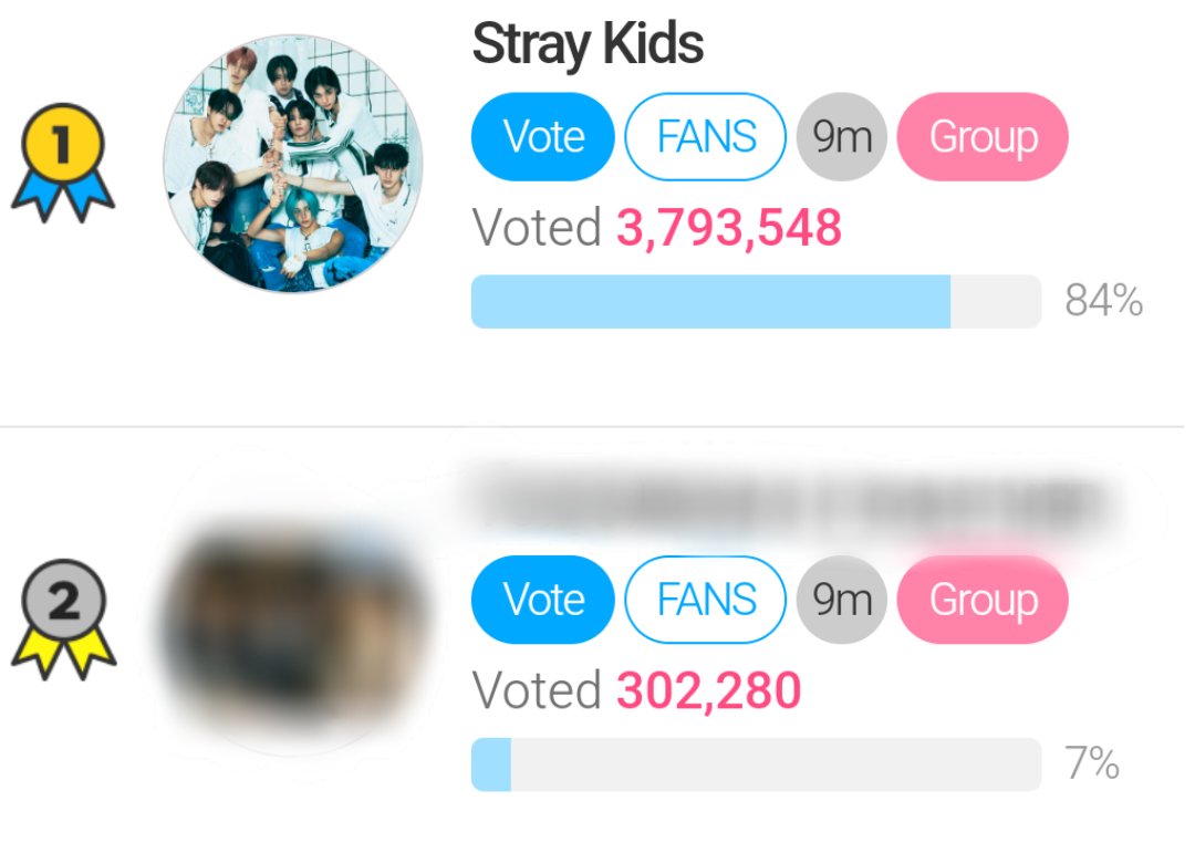 [FAN N STAR] -2024 Four Star- Week 3 of April (Preliminary round) ⏳ 3 Day 14 Hours* 1. #StrayKids - 3,793,548 2. ### - 302,280 GAP: 3,491,268 🔗en.fannstar.tf.co.kr/rank/view/topi… * Time left of this week