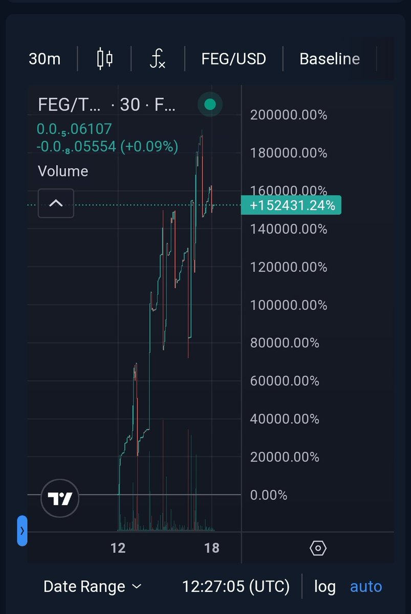 lifeisdefi's tweet photo. 3rd phase of the SmartDeFi public testing and results are similar to the 2 iterations before. The system keeps pushing the process the same. This chart can be found at https://t.co/2T88HTV72p if you would like to follow for yourself. https://t.co/JqjBHjW4Xm