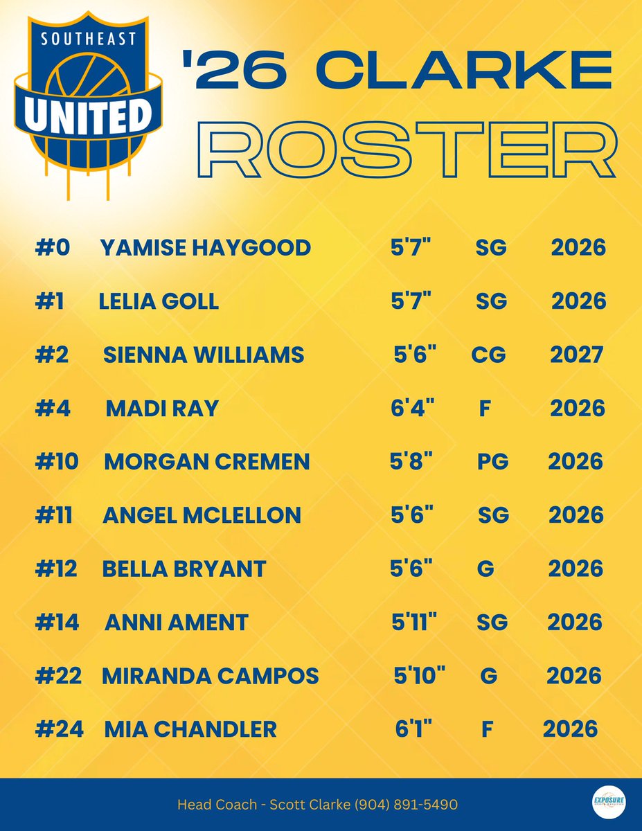 Loaded with talent, High Academic, High IQ