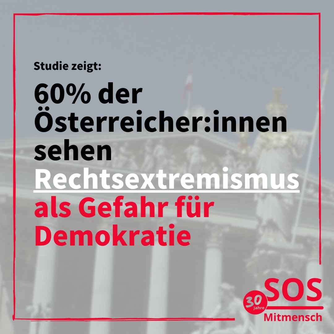 Eine Gallup-Studie zeigt: 60% der Österreicher:innen sehen in Rechtsextremismus eine große Gefahr für unsere Demokratie. Wenn wir unsere Demokratie schützen wollen, müssen wir uns Rechtsextremismus entschieden entgegenstellen! derstandard.at/story/30000002…
