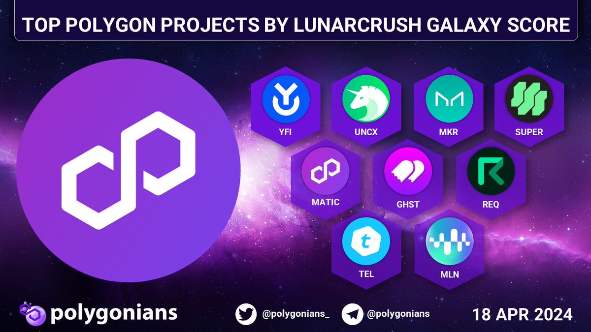 TOP @0xPOLYGON PROJECTS BY LUNARCRUSH GALAXY SCORE $YFI $UNCX $MKR $SUPER $MATIC $GHST $REQ $TEL $MLN