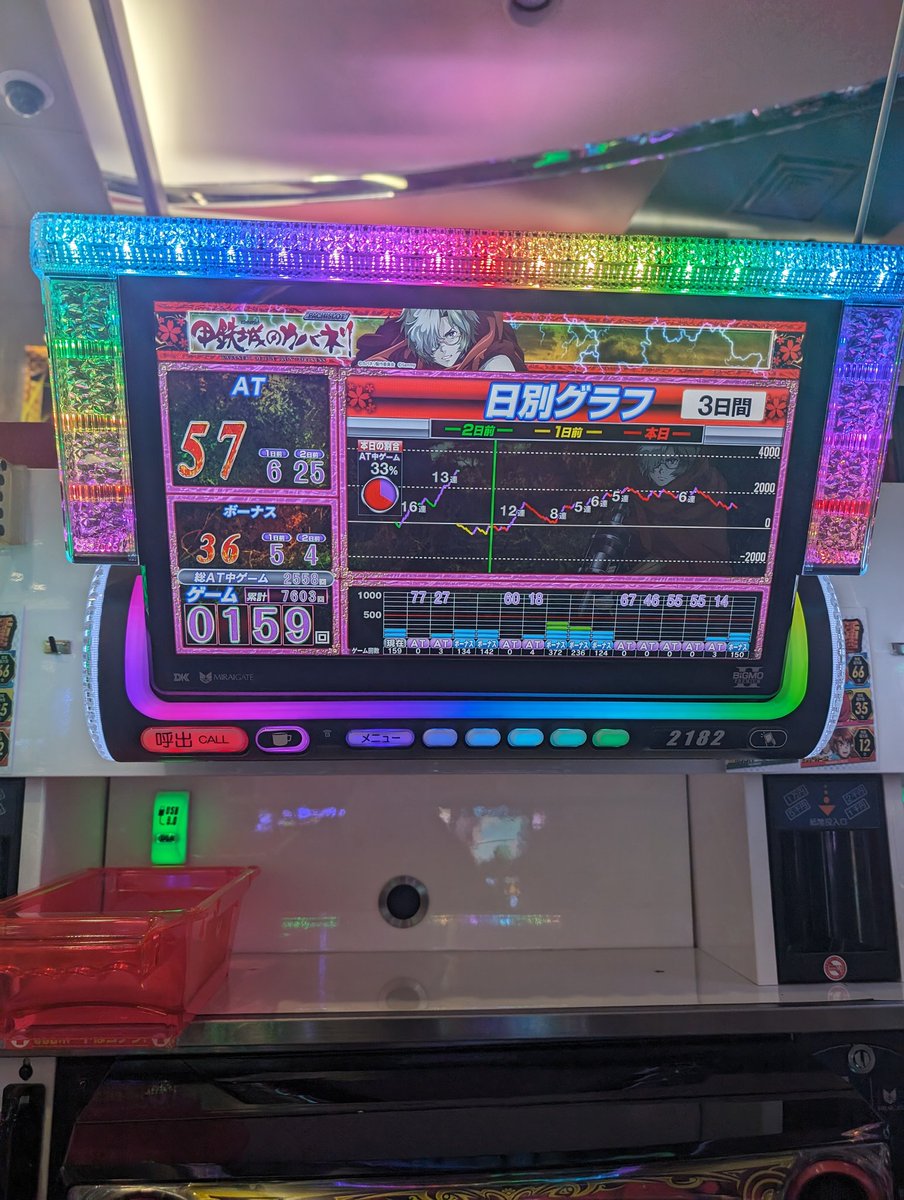 33_pumpkin_33's tweet photo. 機械割110%とはいえ引き弱でつらい！
悲しくなったので閉店またず知らんにーちゃんにあげて終了
設定6で回収1500枚はかなC
ジャグラーでももうちょっとでるぞ！😤 https://t.co/s1rKqMsrLb