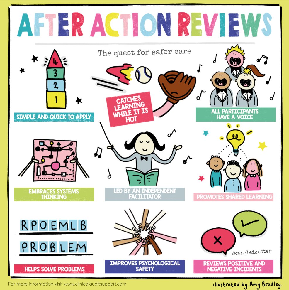 Really enjoying today's #AAR conference with @HCUK_Clare Fab engagement from delegates. We have shared and created this poster to help people better understand after action reviews. This is in draft format, so do share your thoughts... all feedback welcomed