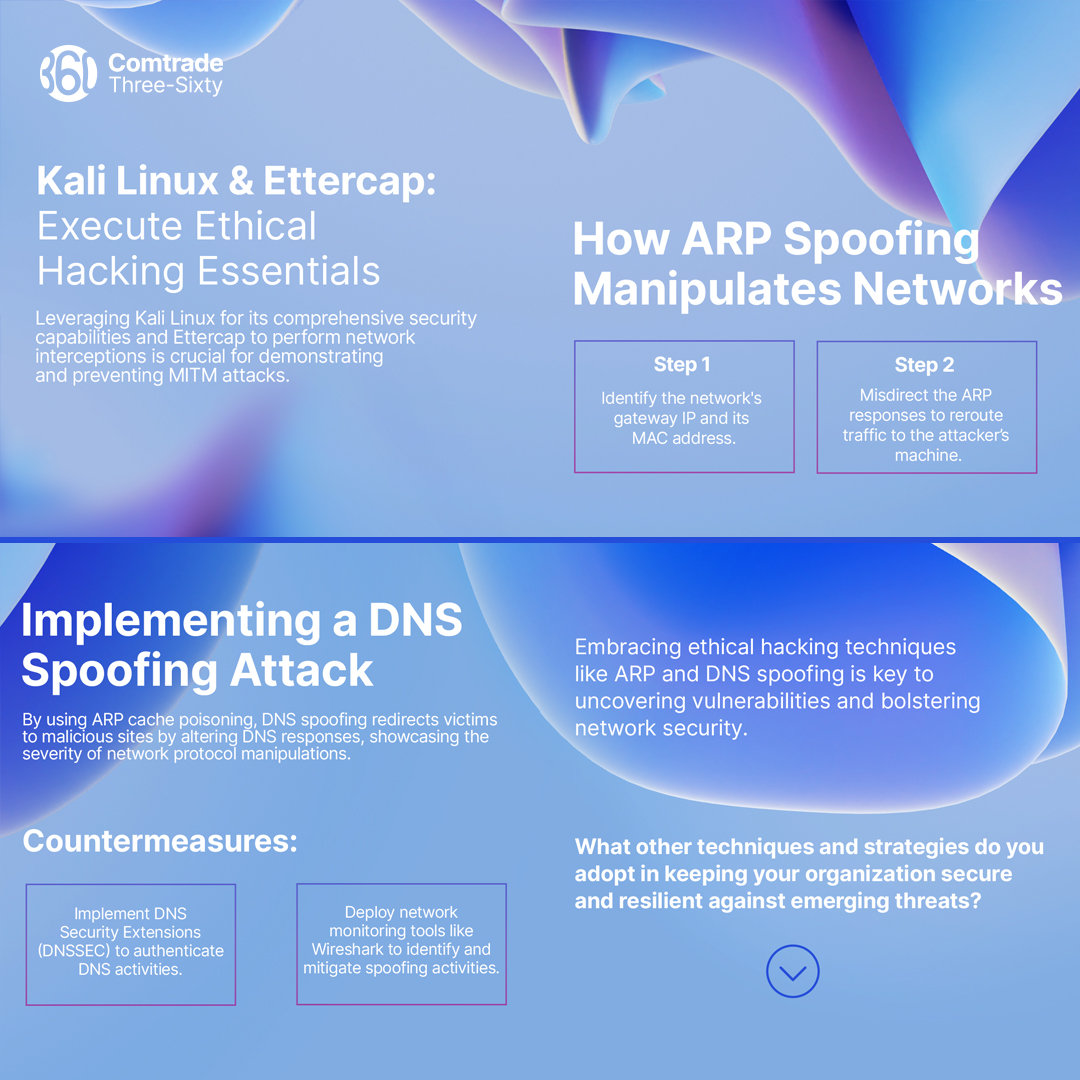 At our #LunchandLearn #TechMeetUp Nikolina Grabovica showcased ethical hacking with Kali Linux & Ettercap in a live MITM spoofing attack.

Learn how ARP & DNS spoofing could expose networks and the strategies to boost defenses.

#CyberSecurity #EthicalHacking #Comtrade360