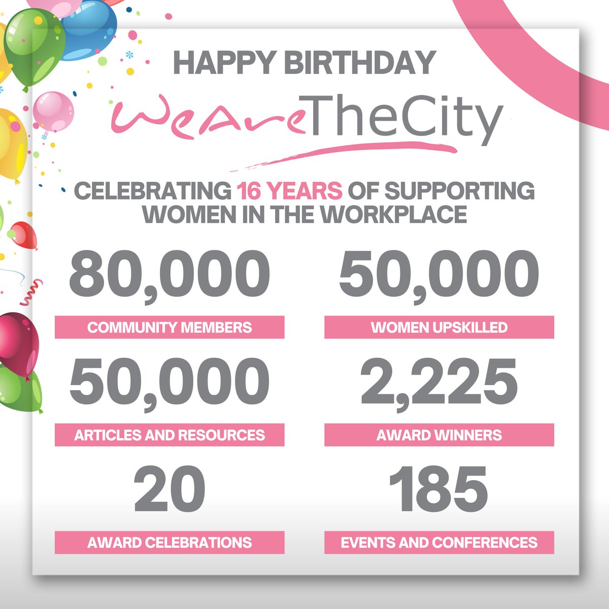 Today is our 16th birthday! 🥳🎈 wearethecity.com