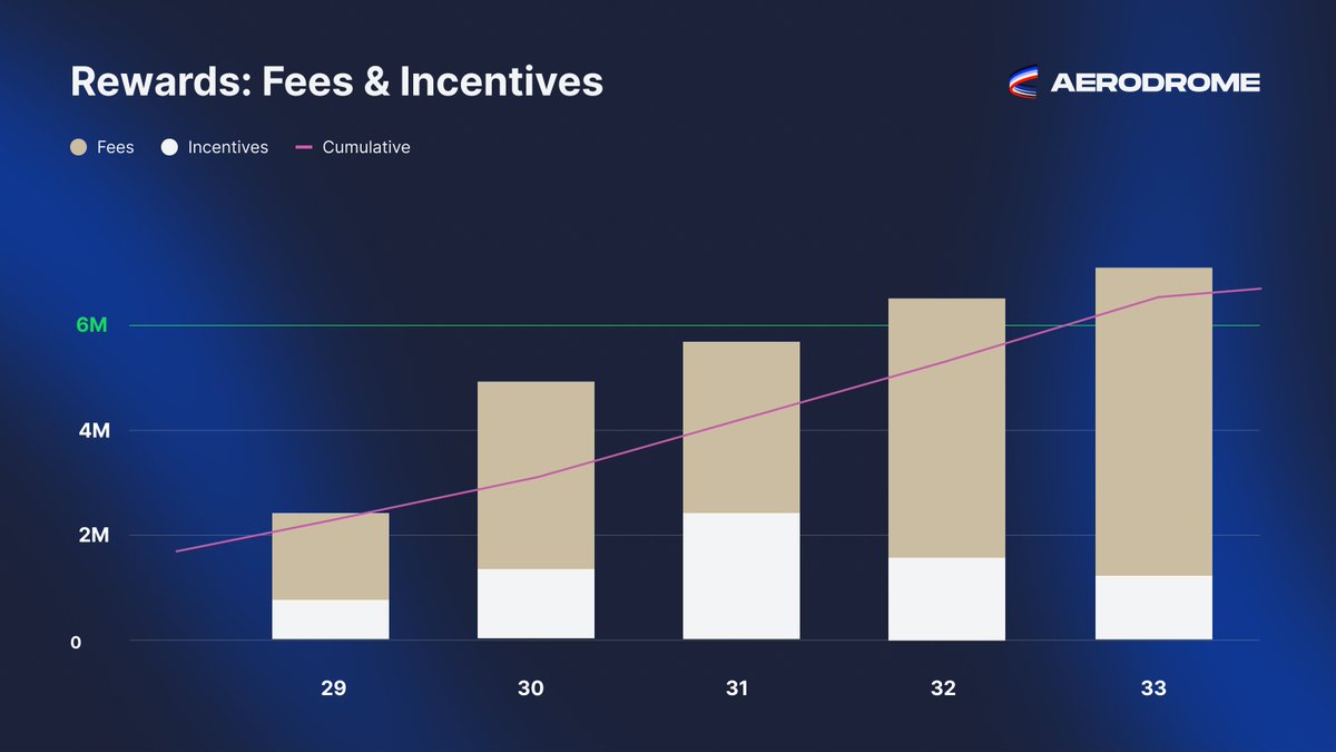 Aerodrome tweet media