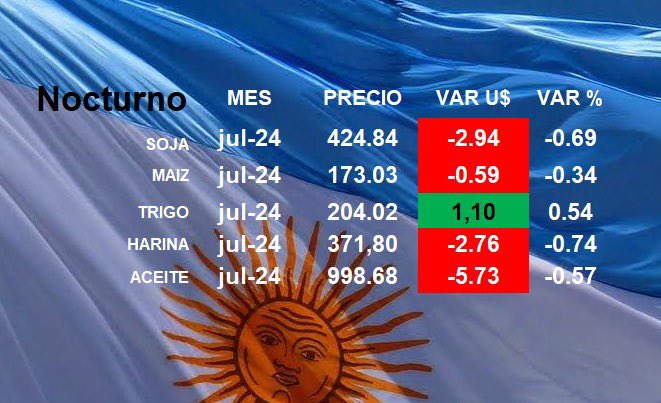 MMagroRosario's tweet image. #Chicsgo