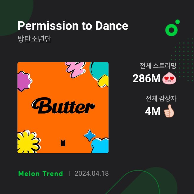 ¡'Permission To Dance' de #BTS ha superado los 286 millones de reproducciones en MelOn!🇰🇷