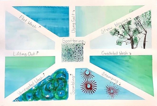 To view SPRING SEMESTER Watercolor Techniques created by 6th Grade #ChargerARTISTS please visit @AFMSChargers online art gallery @Artsonia! artsonia.com/museum/gallery…