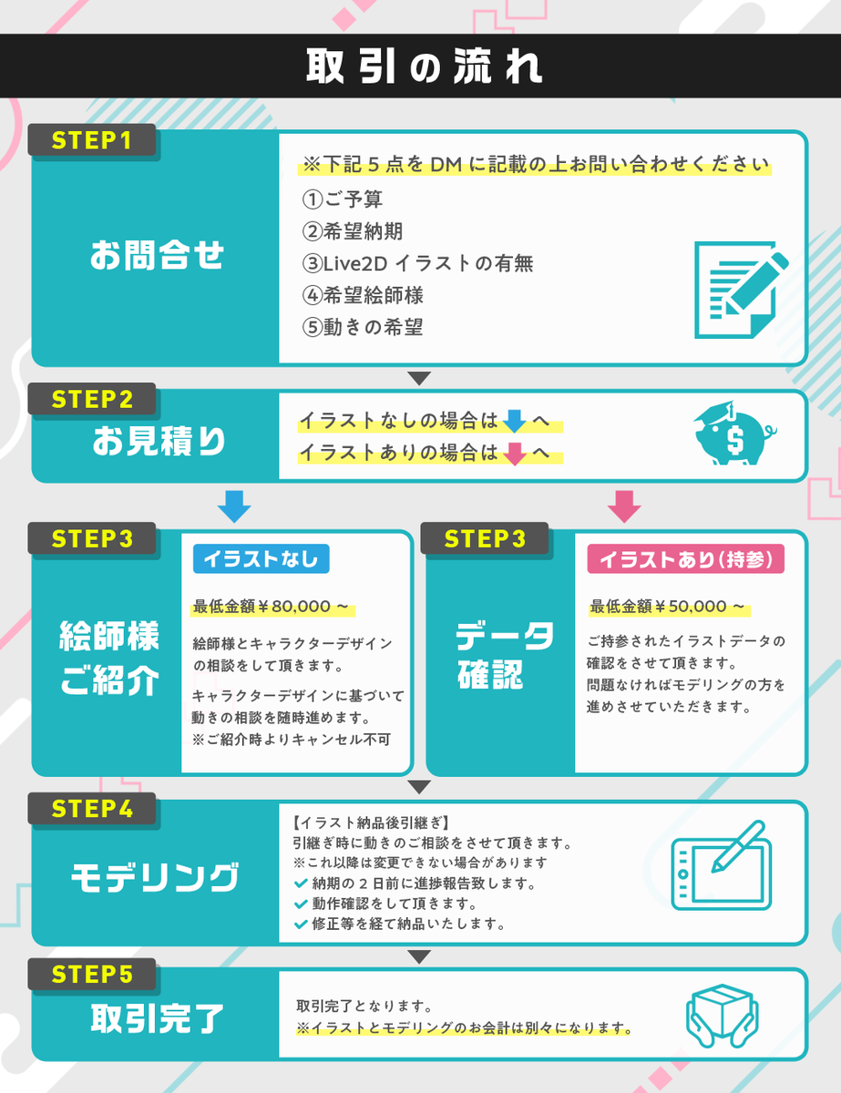 dokoはっしー@お仕事募集中 (@hashi_doko) / X 