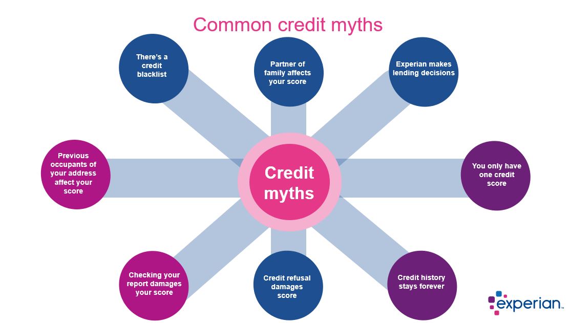 . @AskJames @Experian_UK take journalists at next #HMMasterclass through common credit myths