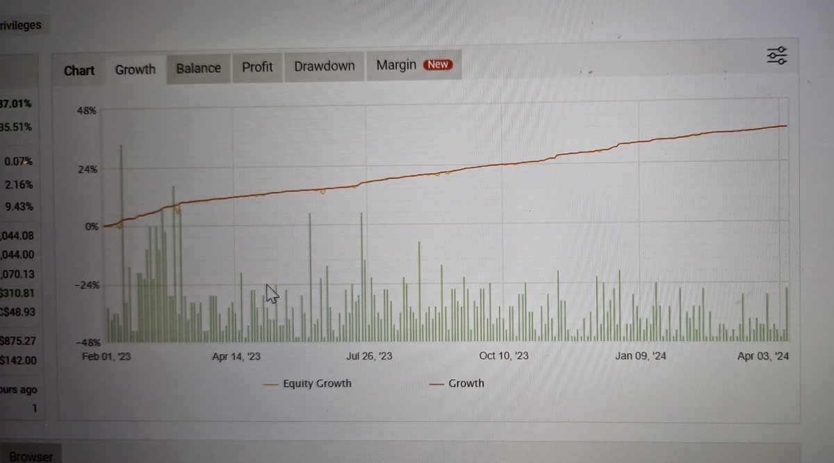 Un robot de trading avec des perfs comme ça ou rien 💪💪

#Trading #EuropeanTrade #Forex