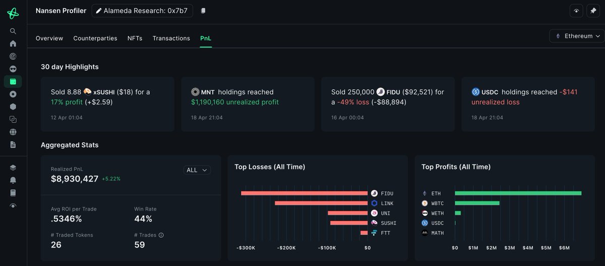 ASvanevik's tweet photo. Testing out a new PnL feature in @nansen_ai 👀

Drop a wallet below and I'll share the screenshot for it. https://t.co/QgapKs5IAd