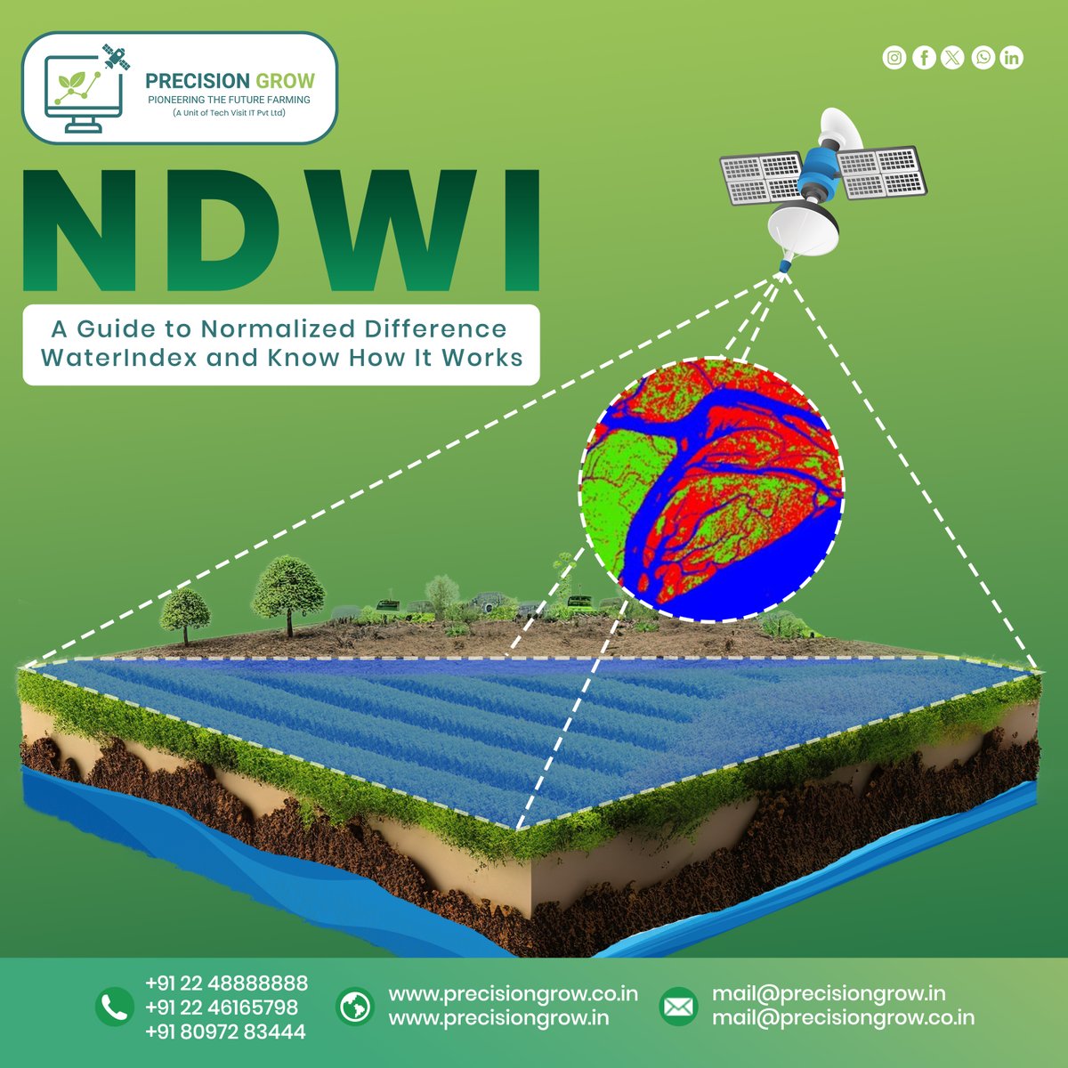 Precision_Grow's tweet photo. Learn how NDWI (Normalized Difference Water Index) works using satellite data. Discover how it detects water bodies while minimizing interference from vegetation. 
.
#NDWI #WaterDetection #SatelliteData #WaterResourceManagement #WetlandMapping #FloodDetection #DroughtMonitoring https://t.co/QllujzLda8