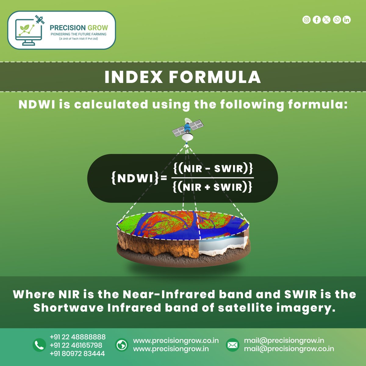 Precision_Grow's tweet photo. Learn how NDWI (Normalized Difference Water Index) works using satellite data. Discover how it detects water bodies while minimizing interference from vegetation. 
.
#NDWI #WaterDetection #SatelliteData #WaterResourceManagement #WetlandMapping #FloodDetection #DroughtMonitoring https://t.co/QllujzLda8