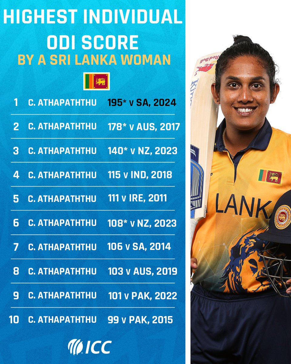 The Sri Lanka skipper owns this list 🤯

More on her record-breaking knock in the final #SAvSL ODI 👉 bit.ly/44bKNSb
