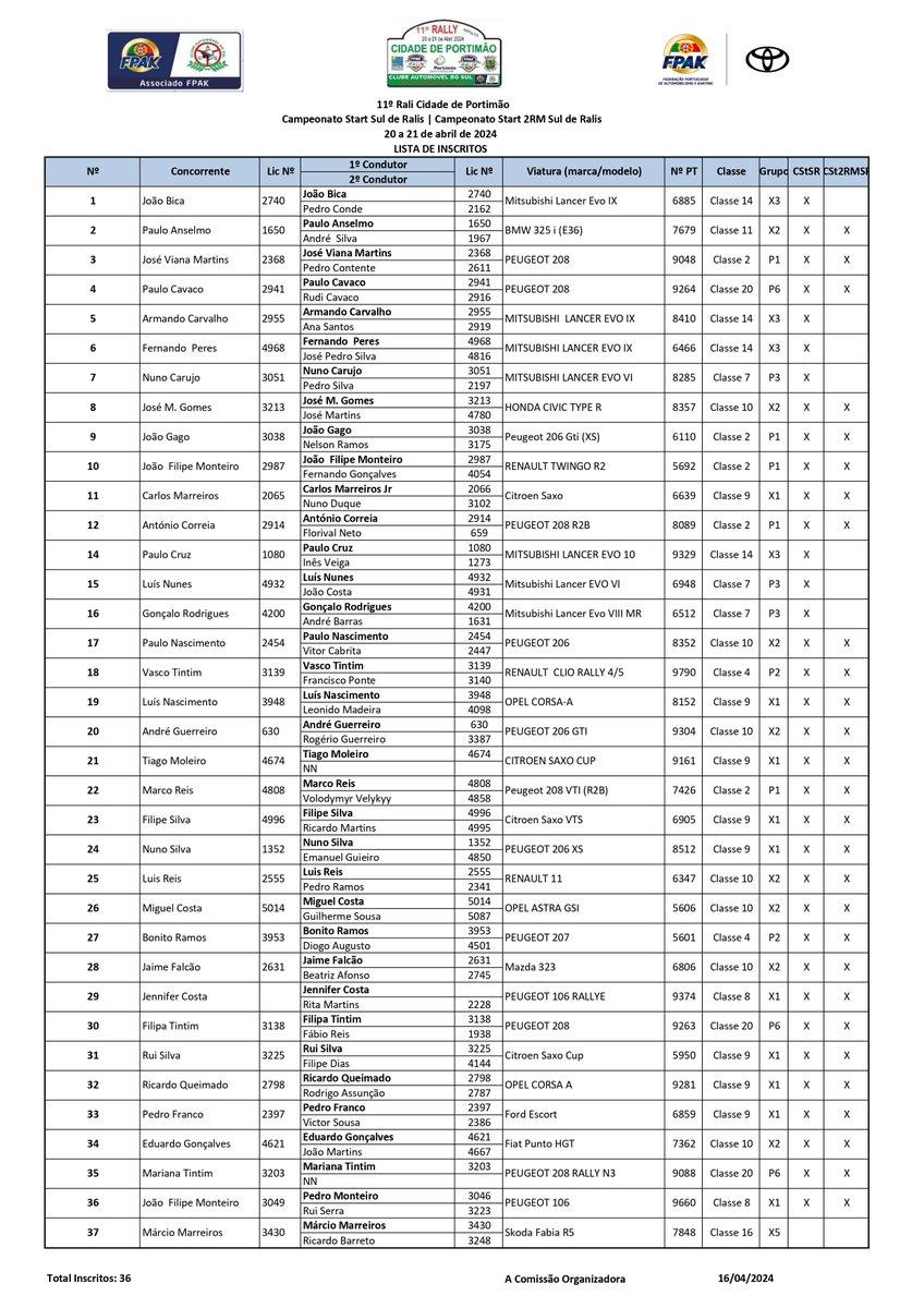 PORTUGAL 🇵🇹
Start Sul
11º Rali Cidade de Portimão
ITINERÁRIO - INSCRITOS
20 e 21 ABRIL
#rallyface2013 #rallyface #rallye #rallyfans #Rally2 #rallycar #motorsport #rali #portugal #startsul #sul #portimao #skoda #hyundai #ford #peugeot #renault #Citroen #Toyota #mistsubishi