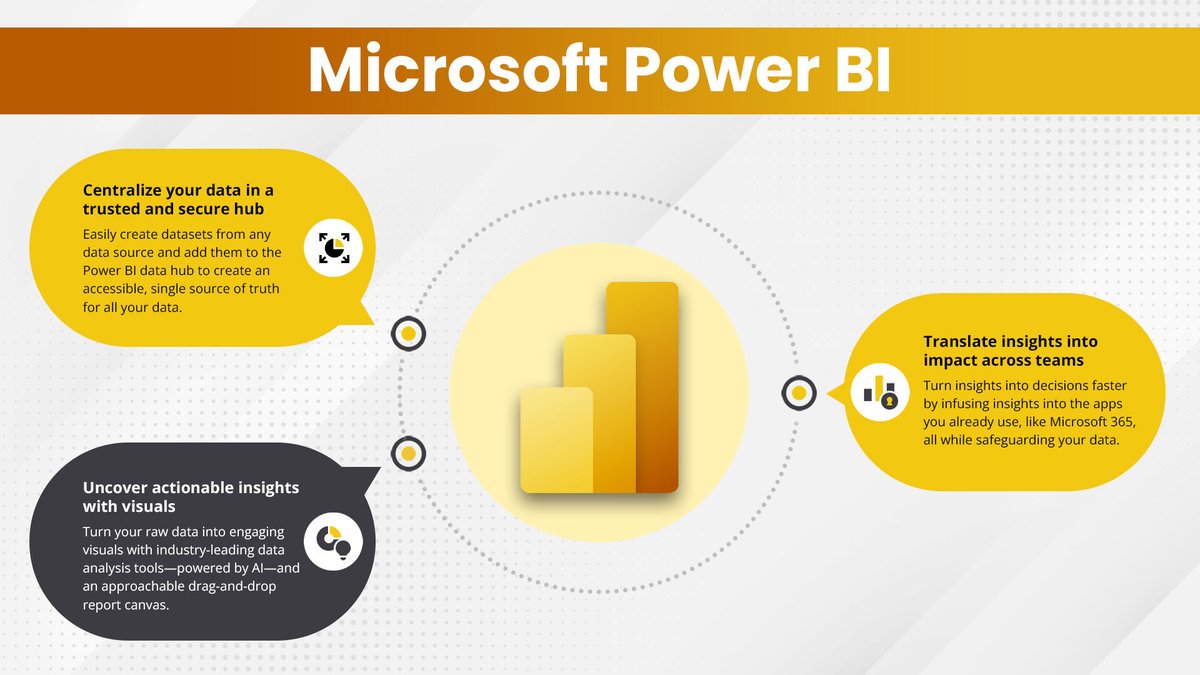 Level5Mgmt's tweet photo. Have you heard of Power BI? You'll be kicking yourself if you haven't after reading these benefits!

#PowerBI #DiscoverPowerBI #PowerBIBenefits #DataVisualization #BusinessIntelligence #UnlockPotential #AnalyticsTools #BIInsights #TransformData https://t.co/PUEYxEwShY