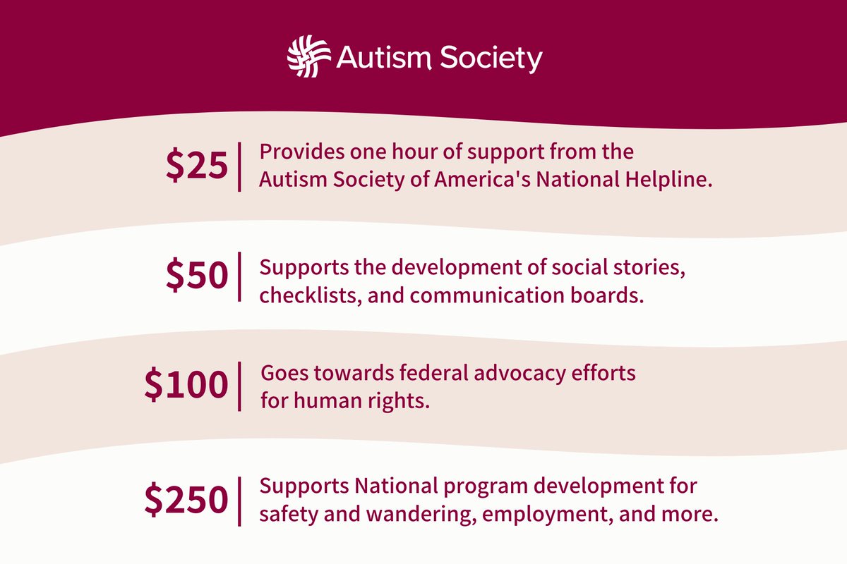 The Autism Society and its affiliates network hosted 3,600 support groups nationwide for 35k Autistic individuals and their family members. Please consider giving $5, $25 or $100, as every amount helps us continue to #CelebrateDifferences. bit.ly/3q6NUI7