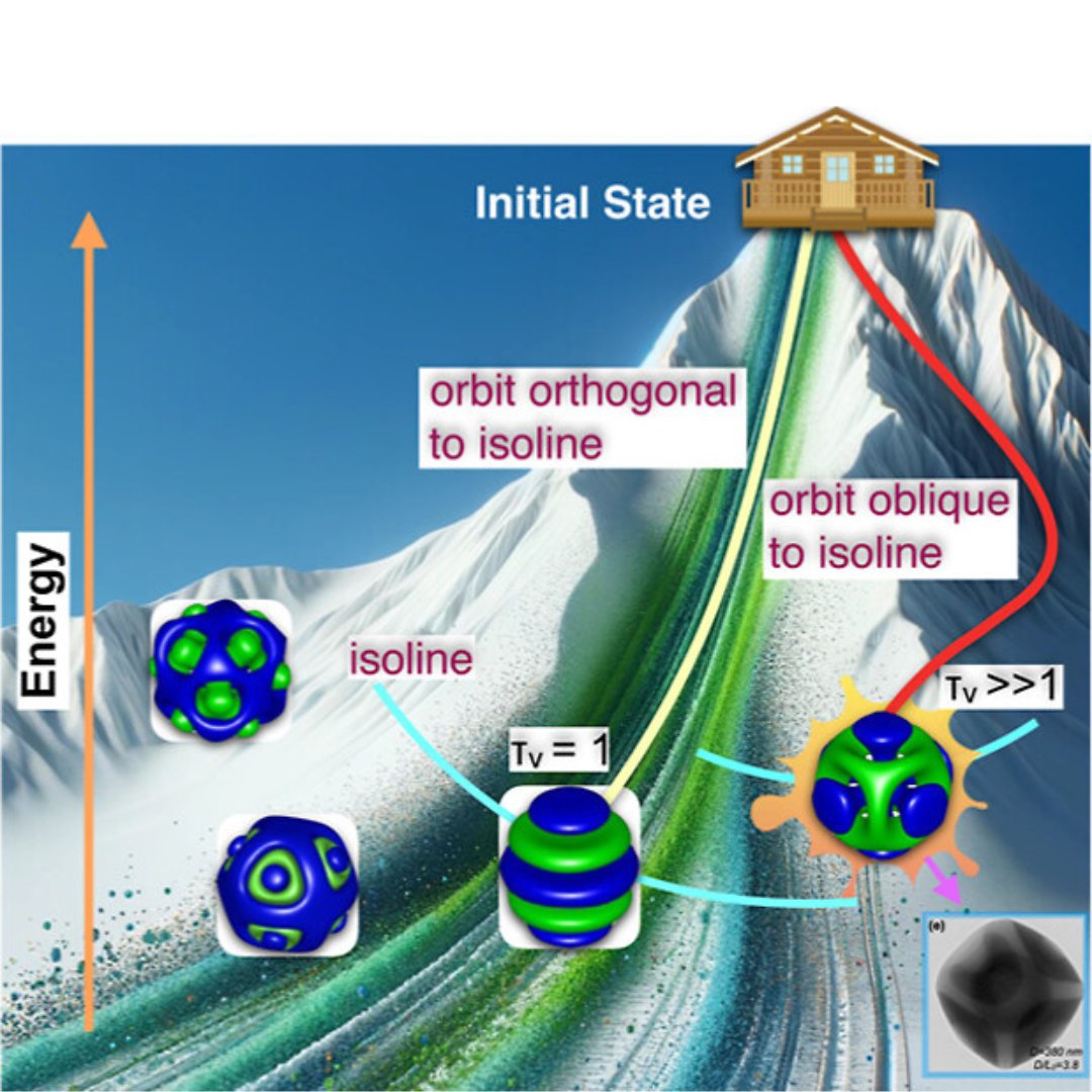 This study delves into the formation of nanoscale polyhedral block copolymer particles (PBCPs) exhibiting cubic, octahedral, and variant geometries. Check it out 📝 go.acs.org/8XJ @TohokuUniPR @HokkaidoUni #polymers #nanoparticles #geometry