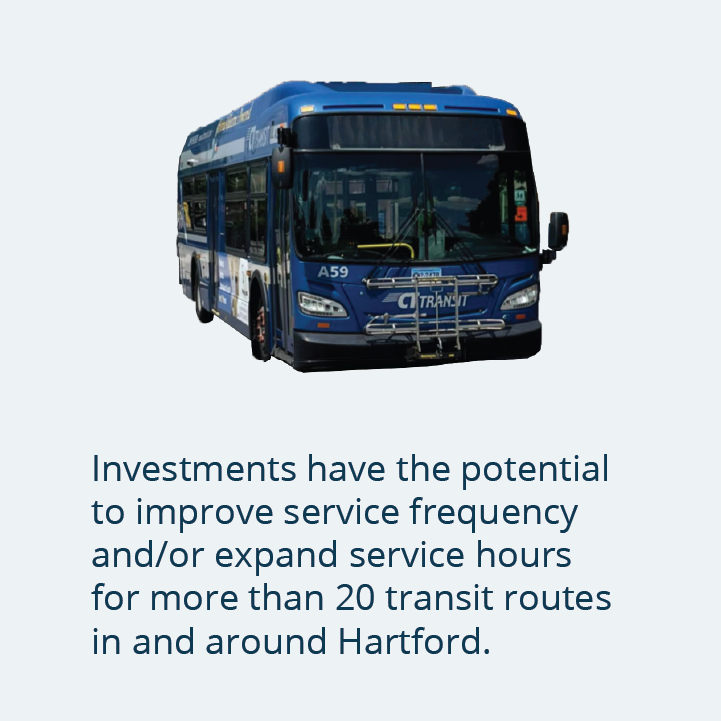 HtfdMobility's tweet photo. The GHMS implementation plan calls for increased frequency and hours of operation for over 20 bus routes along major corridors. https://t.co/QgxmOjxYZa