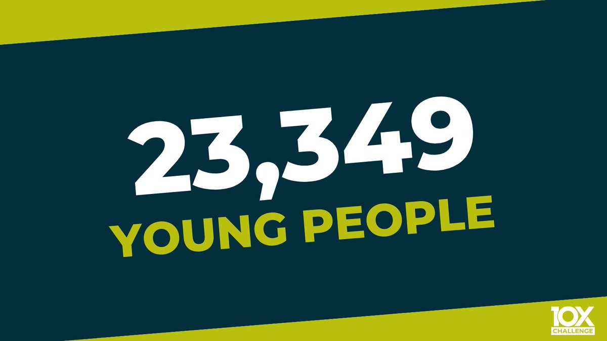 Last year, an incredible 23,349 young people from the UK took part in the #10XChallenge! We'll be providing free, engaging resources to help young people develop their #EnterprisingMindsets. Register your participation now 10xchallenge.org.uk #EnterpriseEducation