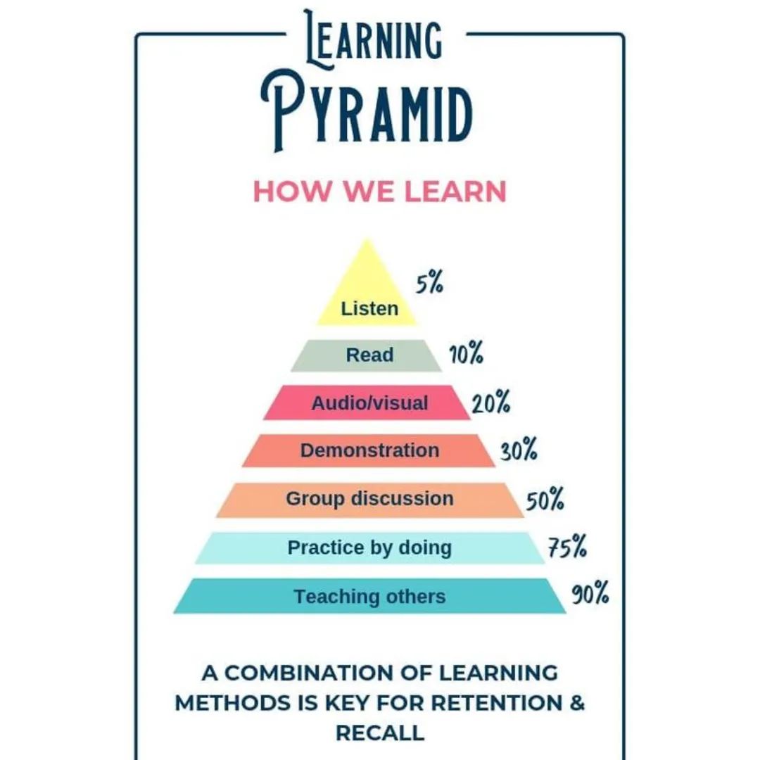 MyEssayWriter's tweet image. Hey fam, let&apos;s dive into how our brains soak up knowledge! 🤓🧠 From passive to active learning, there&apos;s a pyramid of strategies that impact our ability to remember and retain info. Check it out. 🌈💪 

#LearningPyramid #StudySmart