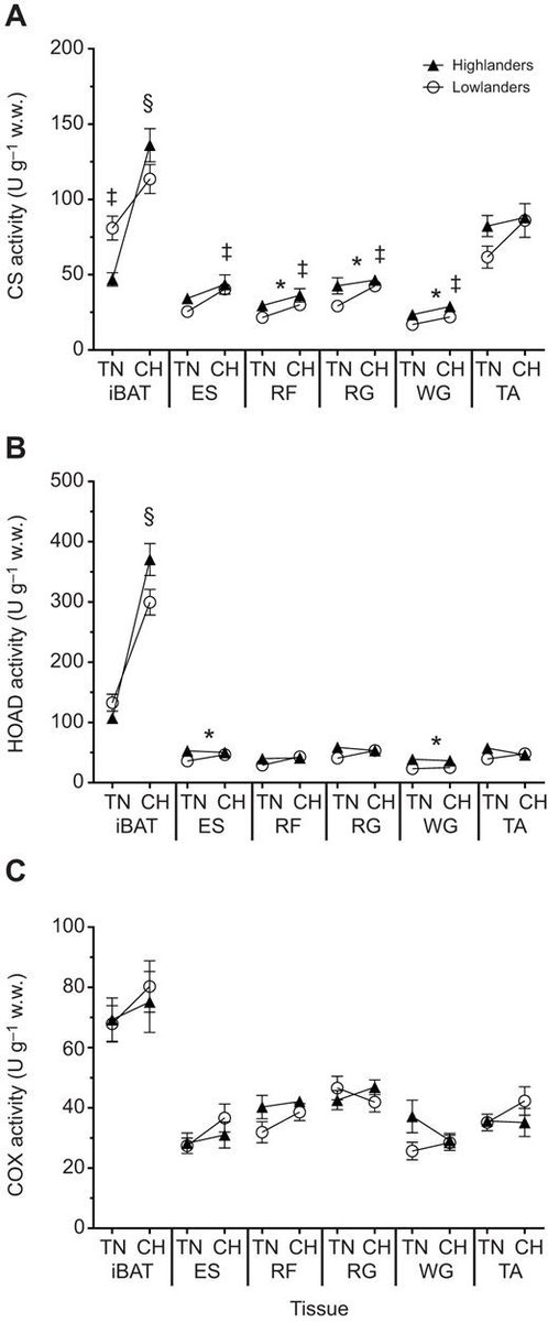 lipidchronicles tweet picture