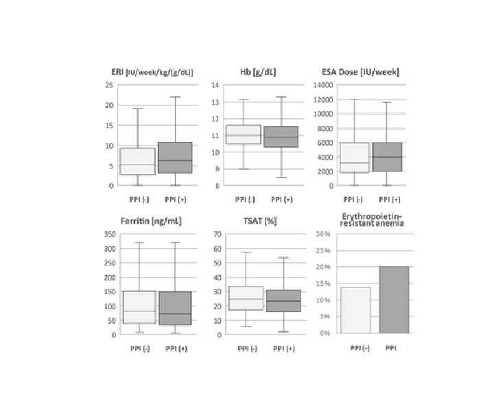 📣Editor's Choice in #AmJNephrol
➡️Proton Pump Inhibitors & Hyporesponsiveness to Erythropoiesis-Stimulating Agents in Hemodialysis Patients: Results from the Japan Dialysis Outcomes & Practice Patterns Study

✍️ Akio Nakashima et al.
🔗ow.ly/WagV50Rabpg

#NephTwitter