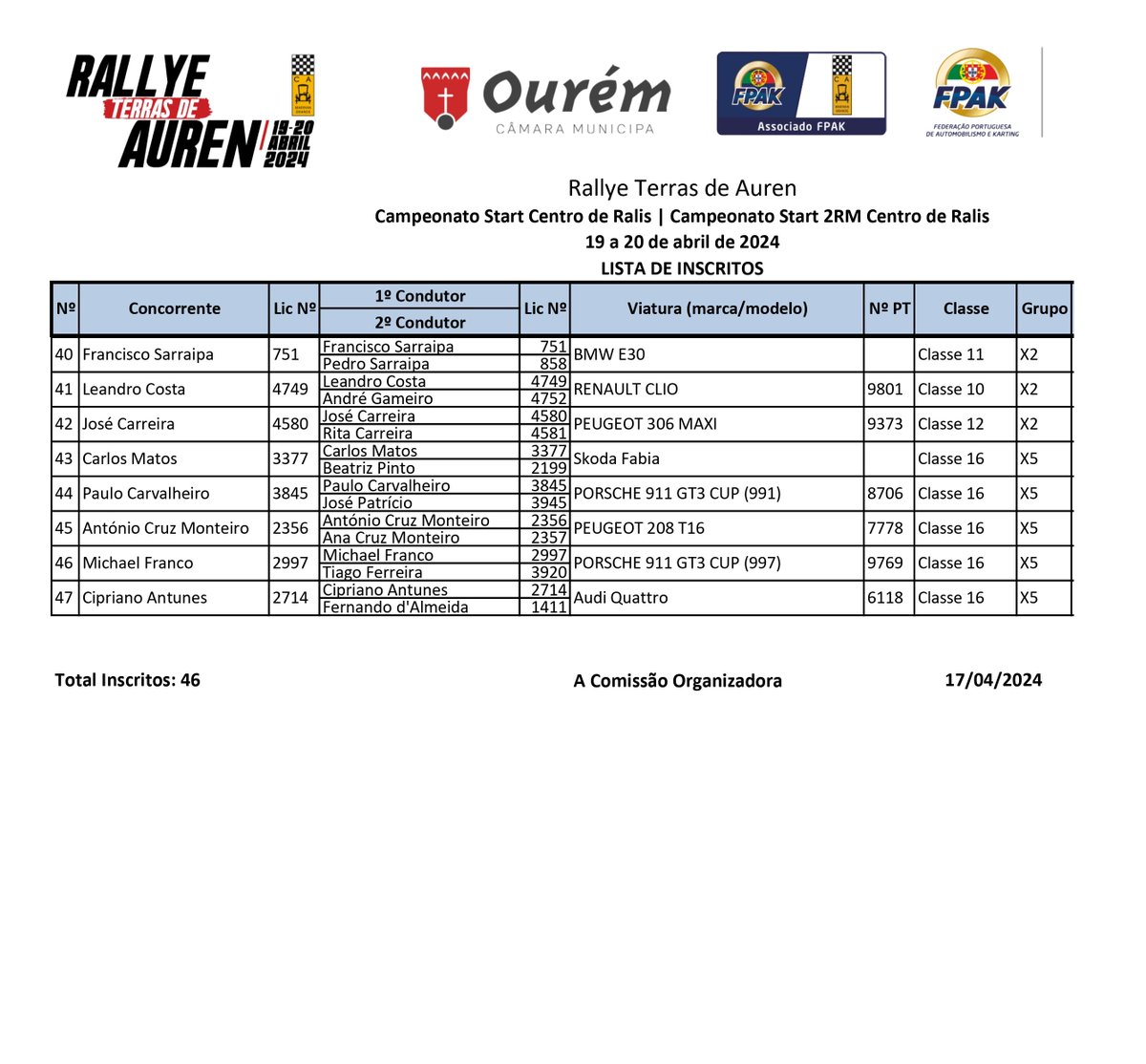 PORTUGAL 🇵🇹
Start Centro
Rallye Terras de Auren
ITINERÁRIO - INSCRITOS
19 e 20 ABRIL ABRIL
#rallyface2013 #rallyface #rallye #rallyfans #Rally2 #rallycar #motorsport  #rali #portugal #startcentrol #centro #skoda #hyundai #ford #peugeot #renault #Citroen #Toyota #mistsubishi